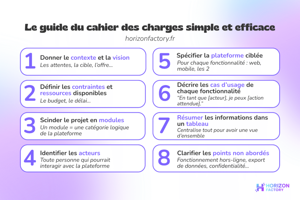 Rédige ton cahier des charges en 8 étapes
