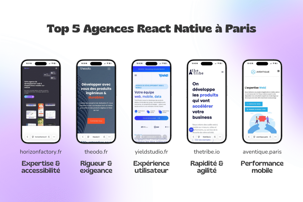 Top 5 agences react native paris