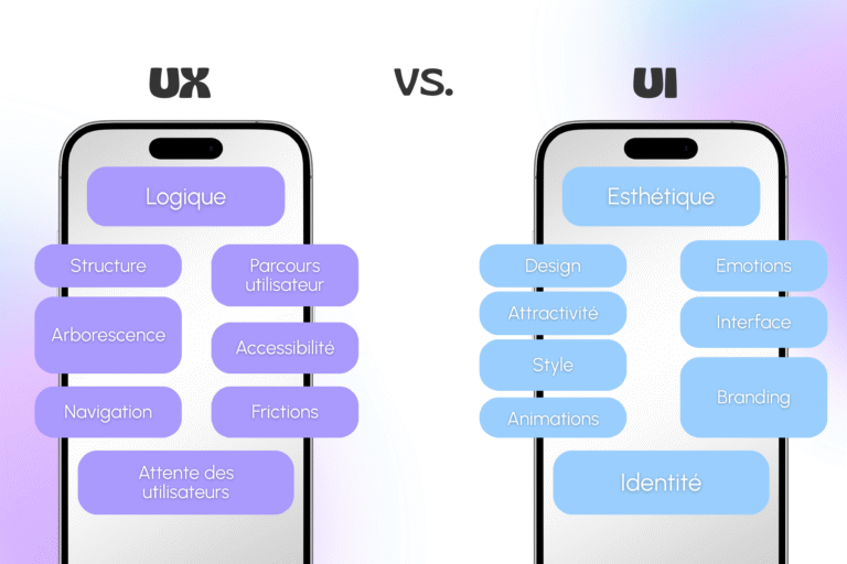 Différence entre UX et UI en 2025